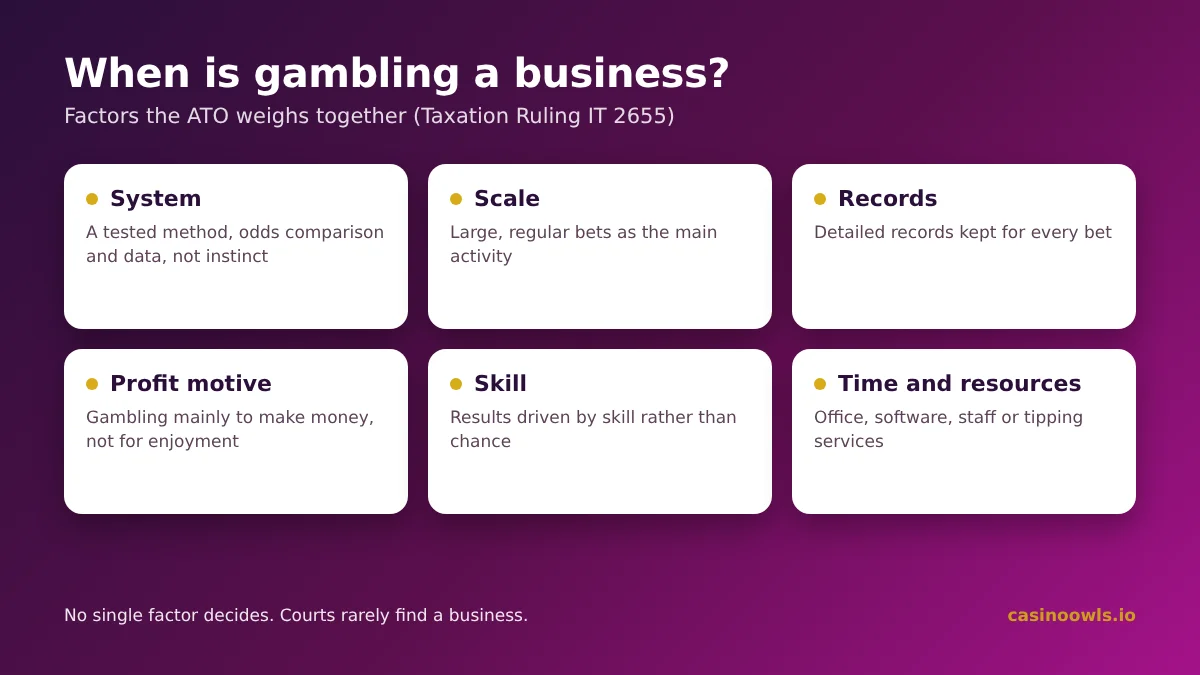 ATO factors for a business of gambling: system, scale, records, profit motive, skill and time spent